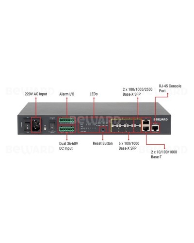 STW-028. Коммутатор 8-портовый. Beward в Ангарске