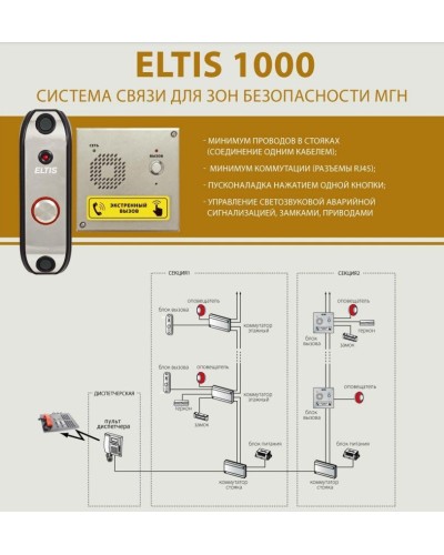 ELTIS SC1000-C1. Пульт диспетчера. ELTIS в Ангарске