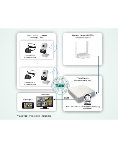 ТСН-011. Система беспроводного IP-видеонаблюдения в квартире. HiWatch в Ангарске