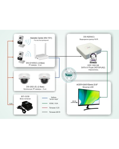 ТСН-008. Система видеонаблюдения на базе IP-видеокамер HiWatch с применением технологии Wi-Fi. HiWatch в Ангарске