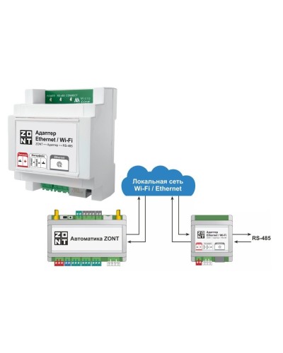 Адаптер Ethernet/Wi-Fi. Адаптер. MicroLine в Ангарске