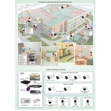 ТСН-025. Система IP-видеонаблюдения для детского сада. Болид