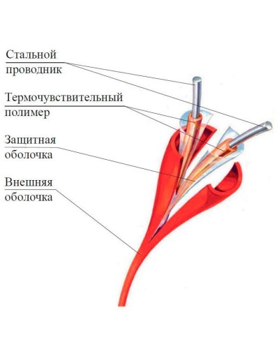 ИП104 Спектрон-STSW - 105. Извещатель тепловой линейный (термокабель). Спектрон НПО в Ангарске