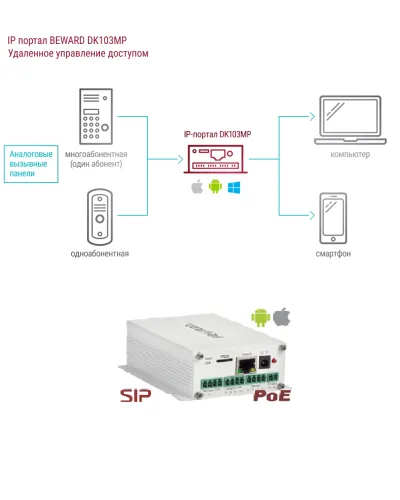 DK103MP. IP-конвертер. Beward в Ангарске