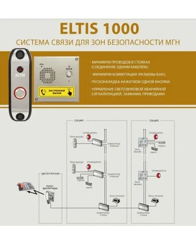 ELTIS UD-S1. Блок коммутации домофона. ELTIS в Ангарске