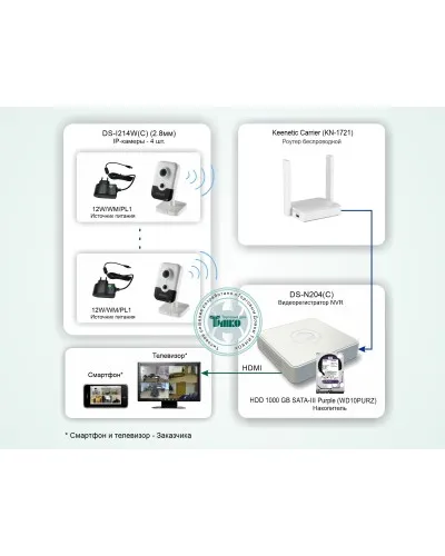 ТСН-011. Система беспроводного IP-видеонаблюдения в квартире. HiWatch в Ангарске
