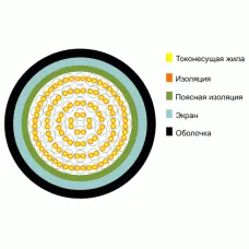 ТППэп 5х2х0,4. Кабель телефонный с полиэтиленовой изоляцией жил, с экраном из алюмополимерной ленты, в полиэтиленовой оболочке. Кабели разных пр-лей (Телефонный)