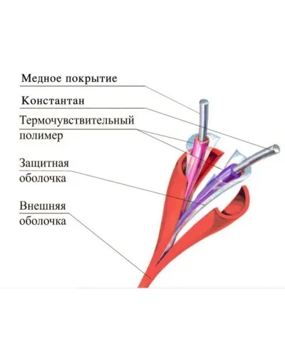 ТПТС-Х 138/280 ИП102/104-2-F. Извещатель тепловой линейный (термокабель). Спецавтоматика, Москва в Ангарске